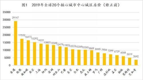 世界城市平均房价排名_http://www.jzs.cc_交流_第1张