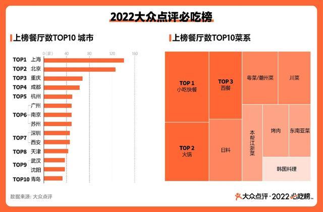 长春人气餐厅_http://www.jzs.cc_交流_第1张