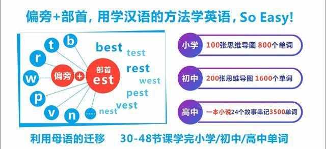 英语单词先背简单的再背难的_http://www.jzs.cc_交流_第1张