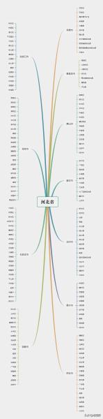 河北省地图电子版_http://www.jzs.cc_交流_第1张