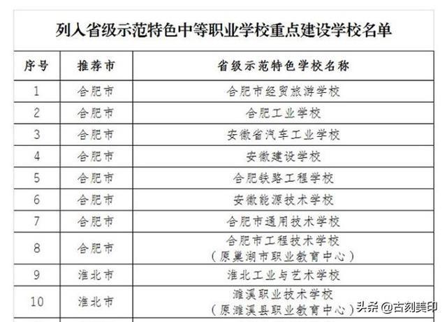 合肥经贸旅游学校是五年一贯制_http://www.jzs.cc_交流_第1张