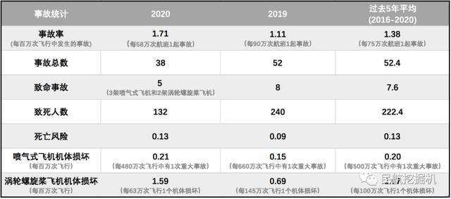 国际航空运输安全性_http://www.jzs.cc_交流_第1张