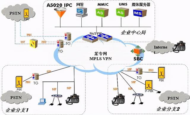 rpc服务架构图解_http://www.jzs.cc_交流_第1张