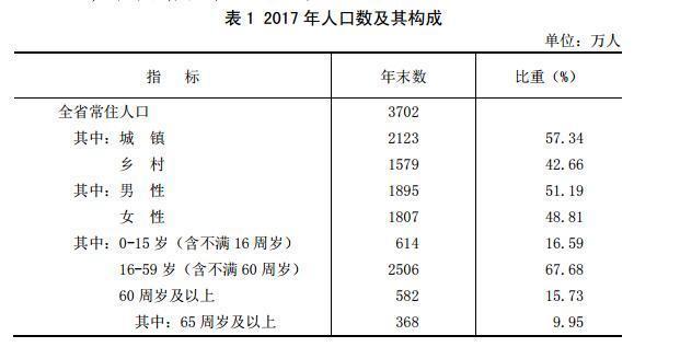 山西省有多少人口多大面积_http://www.jzs.cc_交流_第1张