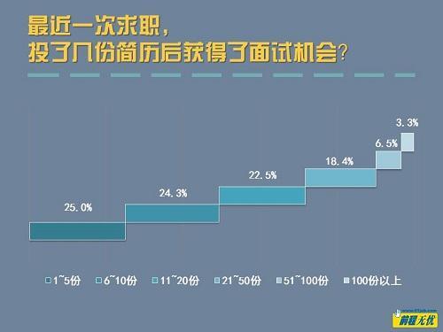 错过投简历时间如何补救_http://www.jzs.cc_交流_第1张