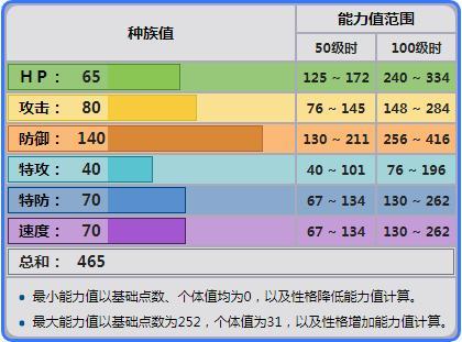 精灵宝可梦急冻鸟厉害吗_http://www.jzs.cc_交流_第1张