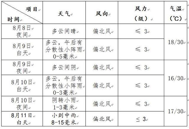 四川九寨沟15日天气预报_http://www.jzs.cc_交流_第1张