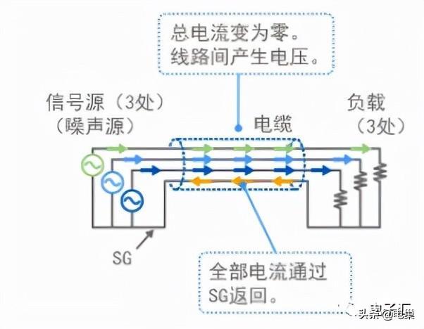 差模信号和共模信号什么意思_http://www.jzs.cc_记录_第1张