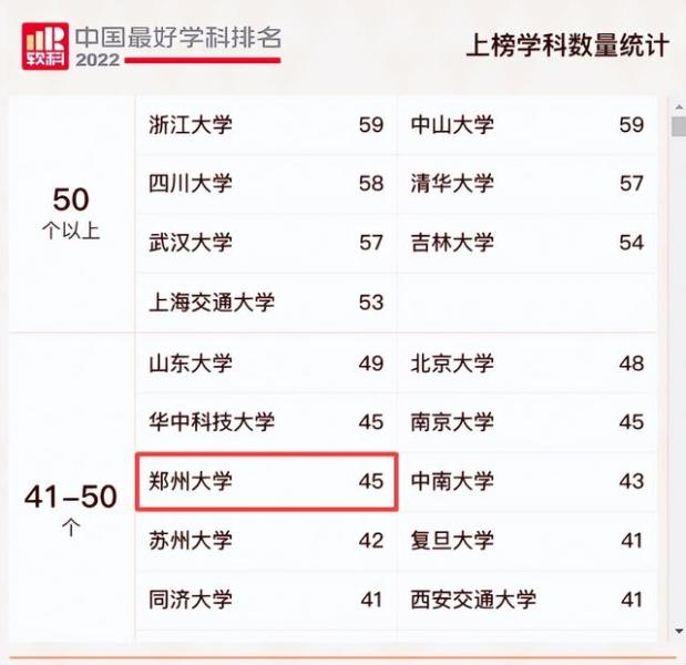 郑州大学全国实力排名_http://www.jzs.cc_记录_第1张