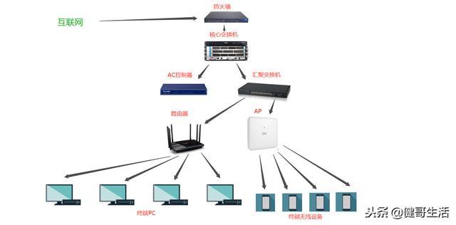 路由器交换机防火墙连接图_http://www.jzs.cc_记录_第1张