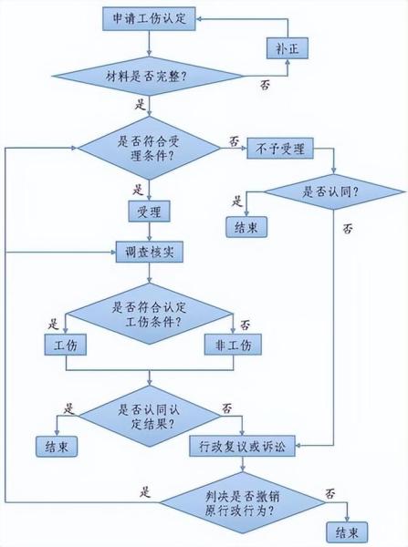 农民工工伤到哪里找免费律师_http://www.jzs.cc_记录_第1张