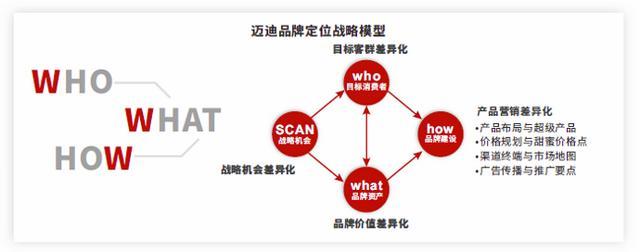 如何建立品牌管理体系_http://www.jzs.cc_记录_第1张