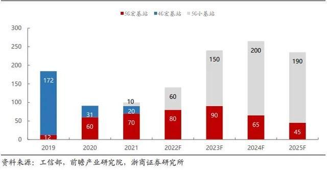 5G基站的数量_http://www.jzs.cc_记录_第1张