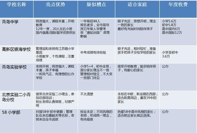 青岛高新区12年一贯制学校_http://www.jzs.cc_记录_第1张