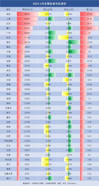 合肥市滨湖房价最新价格_http://www.jzs.cc_记录_第1张