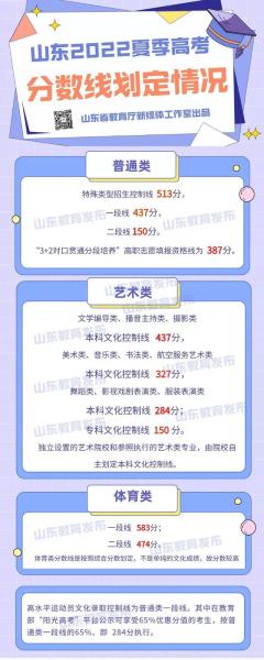 山东省高考分数线最新消息_http://www.jzs.cc_笔记_第1张