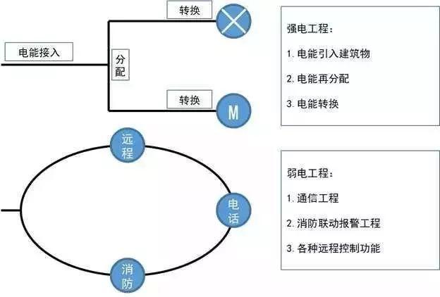 强电和弱电有什么区别，如何分辨强弱电？讲解很详细，快来学习吧_http://www.jzs.cc_笔记_第1张