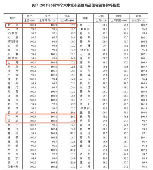 2022成都各区3月房价排名_http://www.jzs.cc_笔记_第1张