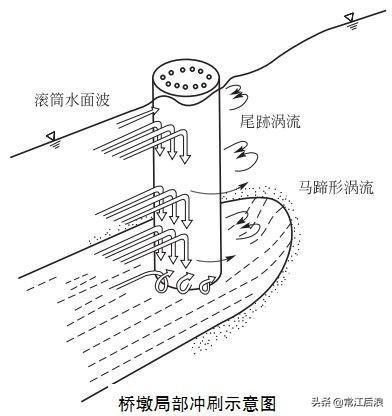 桥梁设计一般构造图_http://www.jzs.cc_笔记_第1张