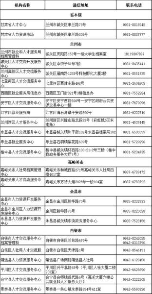 甘肃省人社厅毕业生求职补贴_http://www.jzs.cc_笔记_第1张