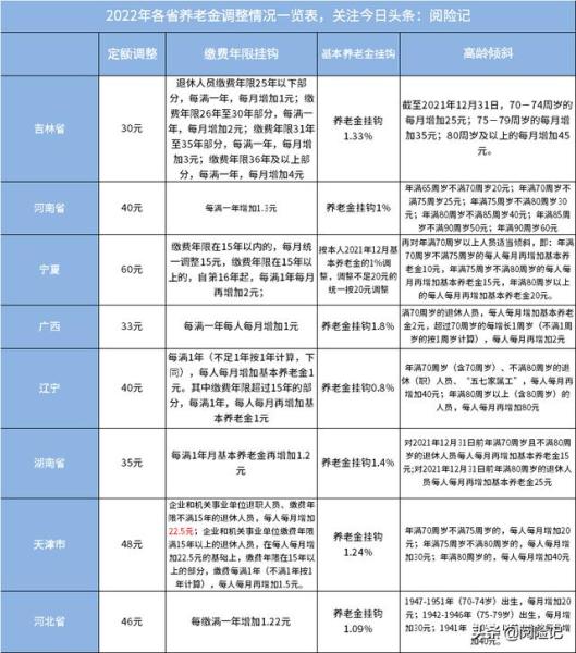 养老金调整方案何时发布_http://www.jzs.cc_笔记_第1张