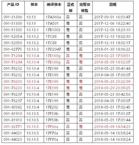 mac os sierra 10.12.6更新系统吗_http://www.jzs.cc_笔记_第1张