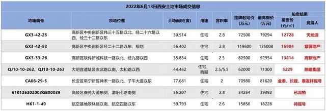 西安最新土拍快讯_http://www.jzs.cc_笔记_第1张