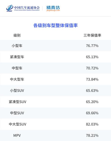 各品牌汽车保值率排名_http://www.jzs.cc_笔记_第1张