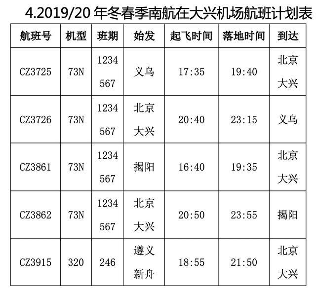 首都机场到大兴机场_http://www.jzs.cc_笔记_第1张