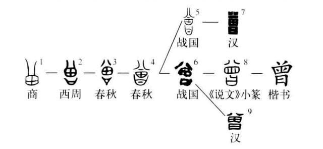 曾姓的来源及名字_http://www.jzs.cc_笔记_第1张