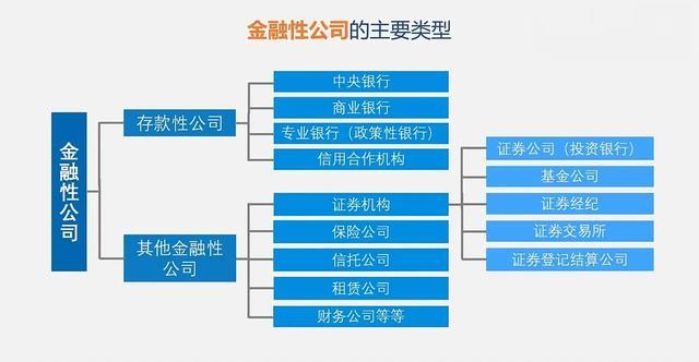 金融机构体系的形成与发展_http://www.jzs.cc_笔记_第1张