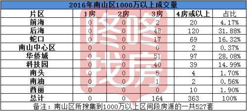 现在深圳买哪个区房子最好_http://www.jzs.cc_笔记_第1张