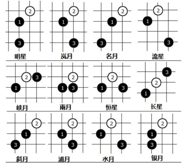 五子棋规则和玩法介绍_http://www.jzs.cc_笔记_第1张