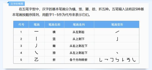 五笔如何快速打字_http://www.jzs.cc_发现_第1张