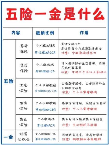 五险一金指什么怎么算_http://www.jzs.cc_发现_第1张