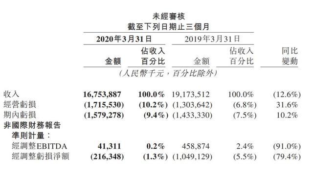 美团为何有这么高市值_http://www.jzs.cc_发现_第1张