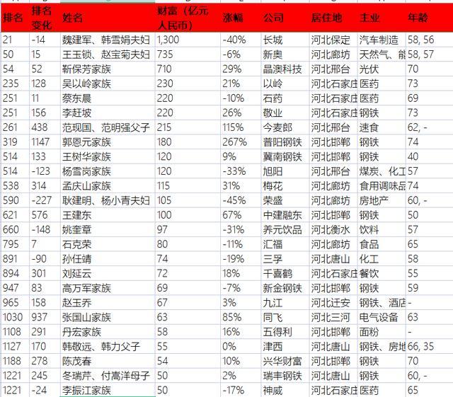 胡润百富榜有多少企业家_http://www.jzs.cc_发现_第1张