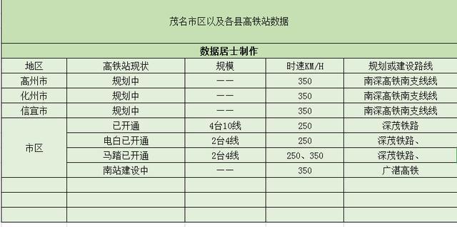 茂名只有一个高铁站吗_http://www.jzs.cc_发现_第1张