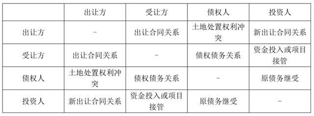 土地闲置认定标准_http://www.jzs.cc_发现_第1张