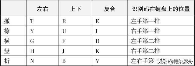 五笔输入法怎么连着打字_http://www.jzs.cc_发现_第1张