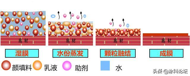 无机涂料有机涂料_http://www.jzs.cc_发现_第1张